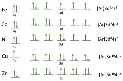 cobalt electron configuration